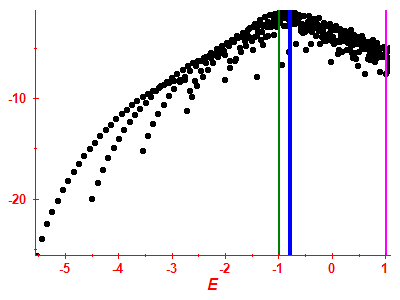 Strength function log